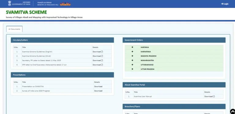 PM Swamitva Yojana 2023