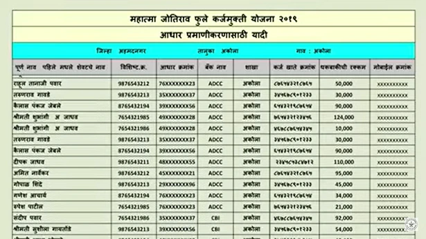 Mahatma Jyotirao Phule Karj Mafi yojana 2023