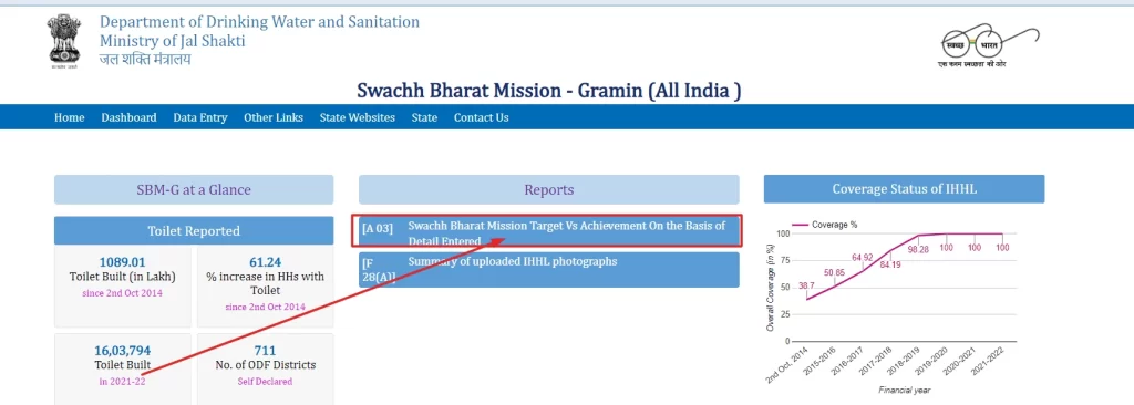 New Sauchalay List 2023