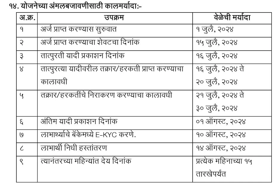 Mazi Ladki Bahin Yojana Online Apply | माझी लाडकी बहिण योजना ऑनलाइन अर्ज करा आणि दर महिन्याला ₹1500 मिळवा